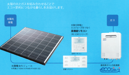 太陽光発電システムの仕組み説明画像１
